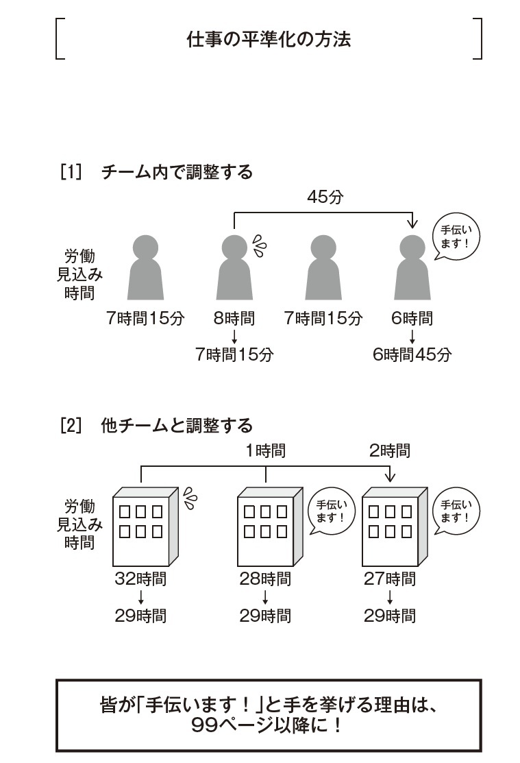 「残業ゼロのすごい仕組み』より引用
