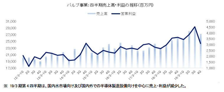 ブリッジレポート 株式会社キッツ(6498)