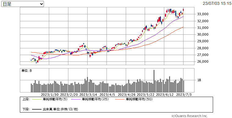 SBI証券