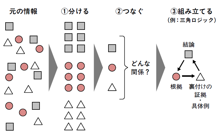 成功率が圧倒的に高まる プレゼンの強化書