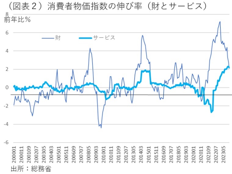 第一生命経済研究所