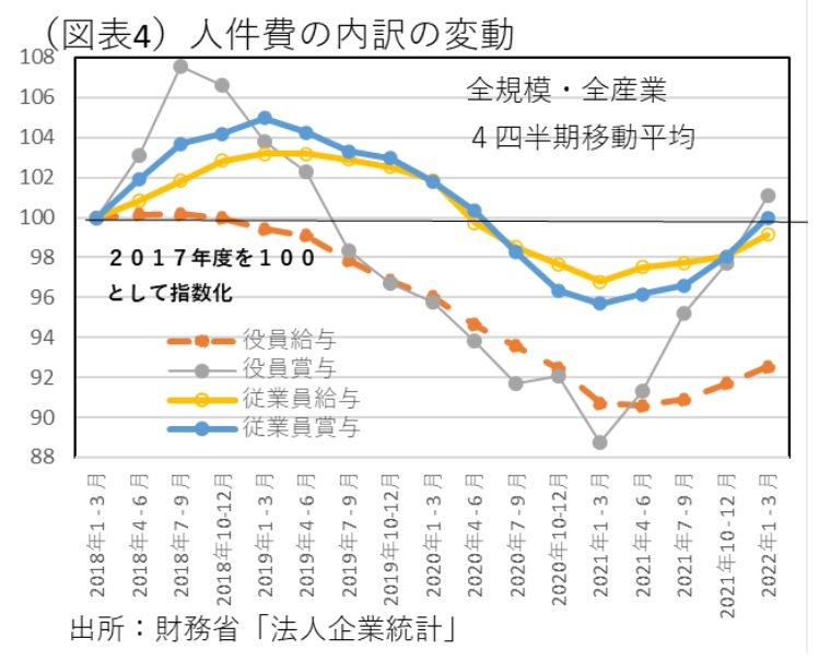 第一生命経済研究所