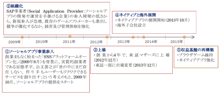 沿革