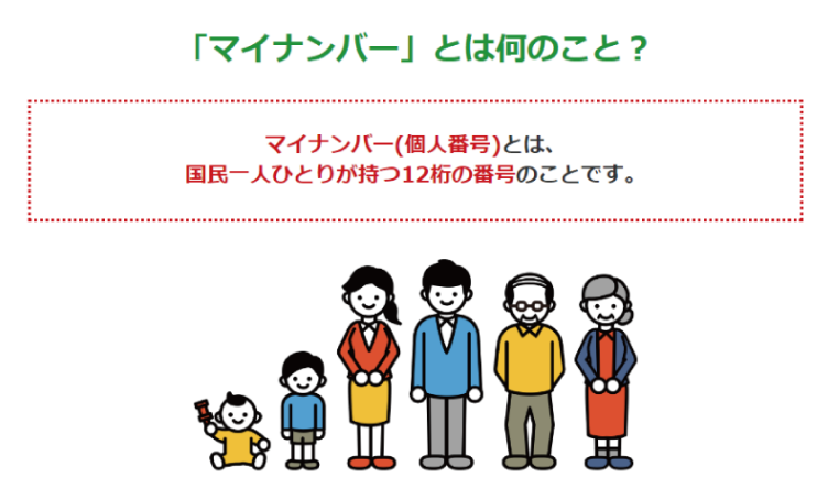 マイナンバー完全ガイド：これさえ読めば理解できる！