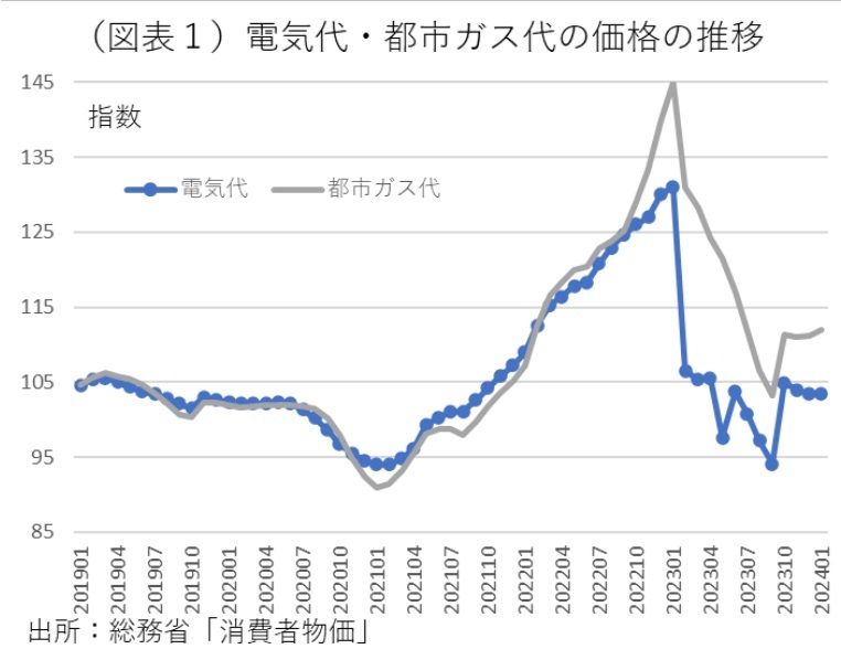 第一生命経済研究所