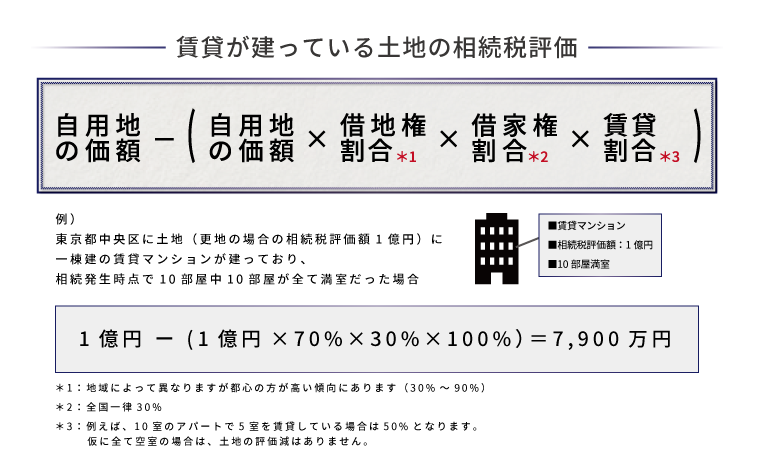 相続税がゼロ円に！ 税理士が厳選する17の相続税対策完全ガイド