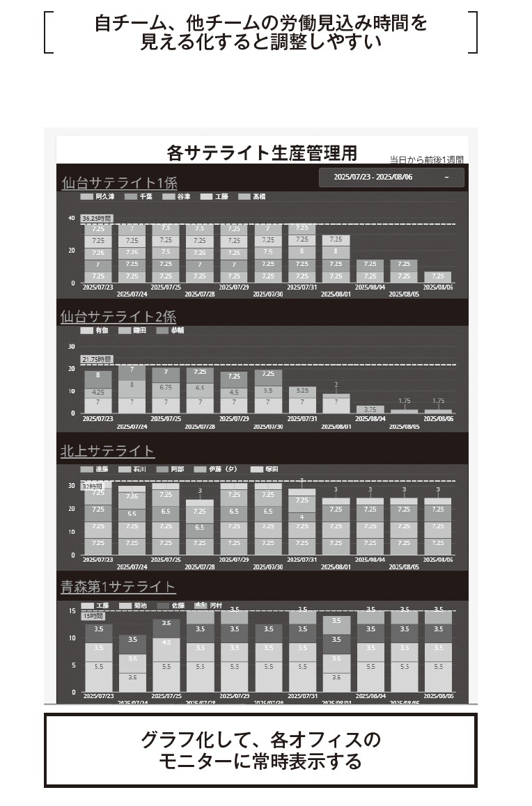 「残業ゼロのすごい仕組み』より引用
