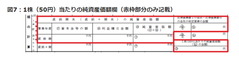 「類似業種比準方式」による非上場株式の評価を分かりやすく解説