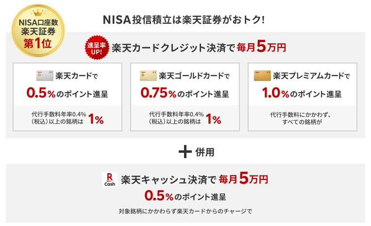 楽天証券のクレカ積立