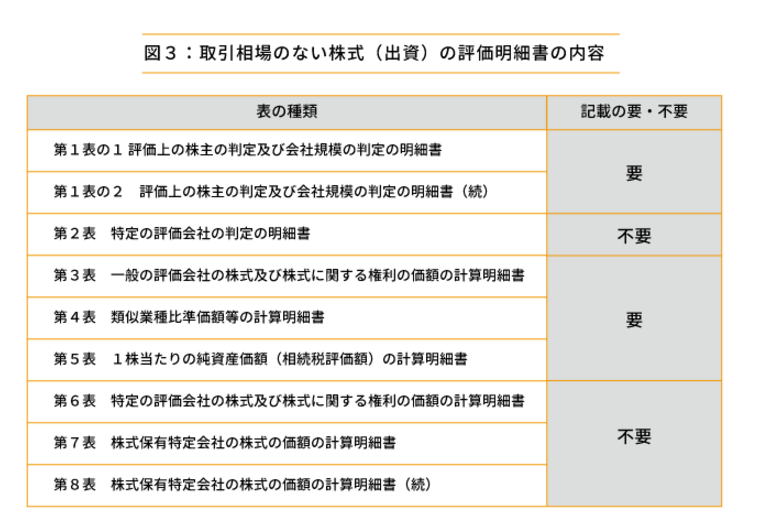 「類似業種比準方式」による非上場株式の評価を分かりやすく解説