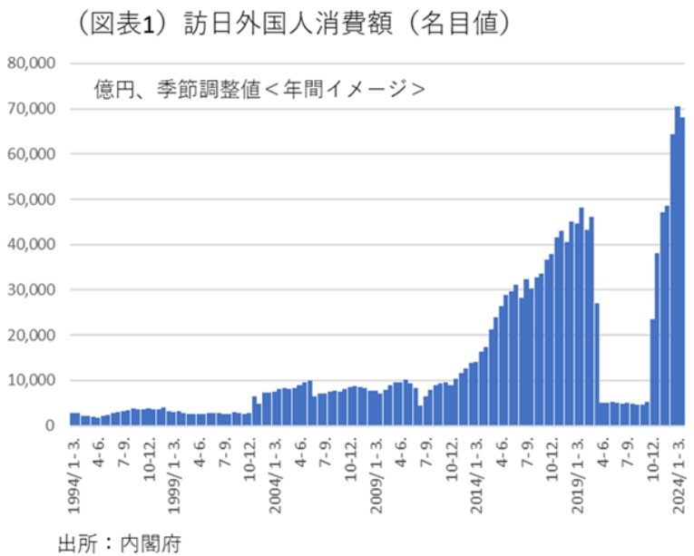 第一生命経済研究所