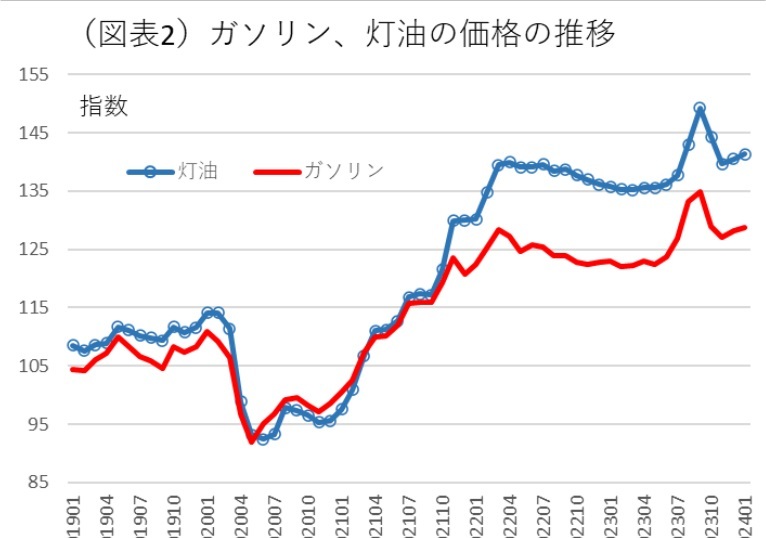 第一生命経済研究所