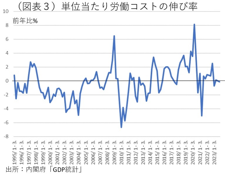 第一生命経済研究所