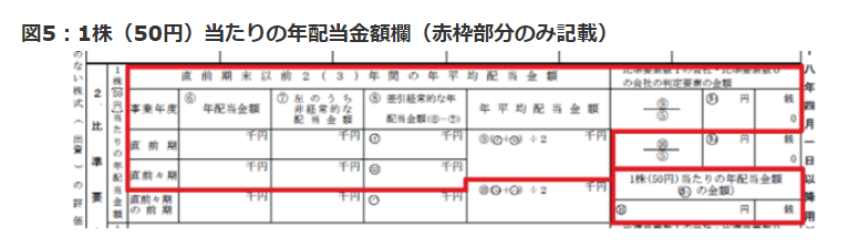 「類似業種比準方式」による非上場株式の評価を分かりやすく解説