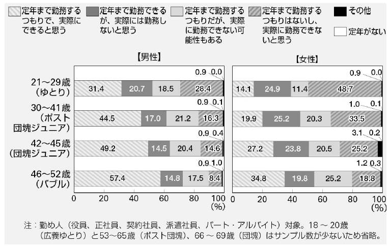 人生100年時代』のライフデザイン