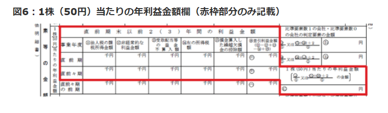 「類似業種比準方式」による非上場株式の評価を分かりやすく解説