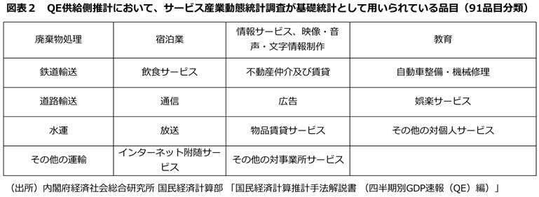 第一生命経済研究所
