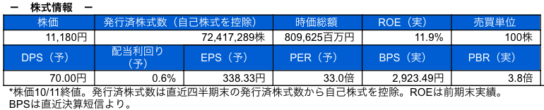 株式情報