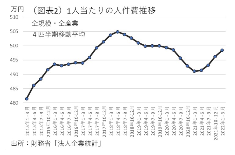 第一生命経済研究所