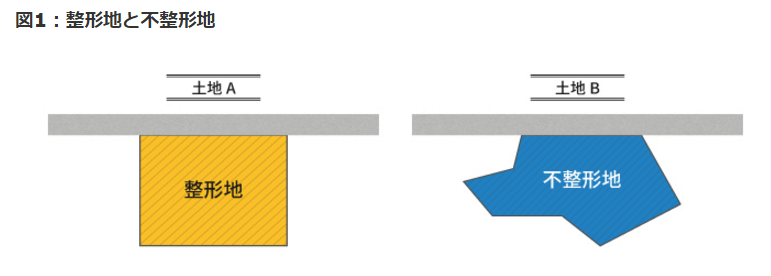 土地を引き継ぐ人必見！ 土地評価を下げる不整形地補正率の評価方法と具体例