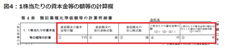 「類似業種比準方式」による非上場株式の評価を分かりやすく解説