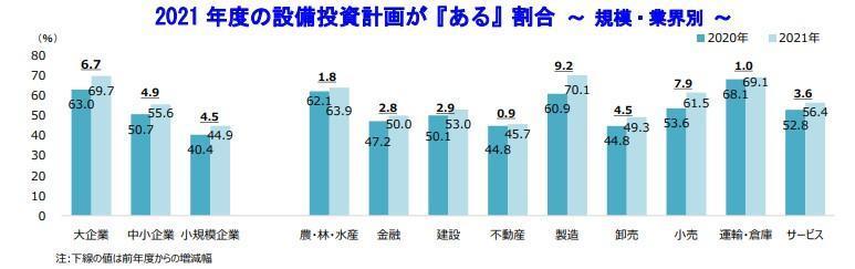 製造業DX