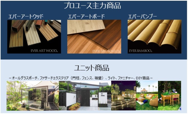 商品戦略