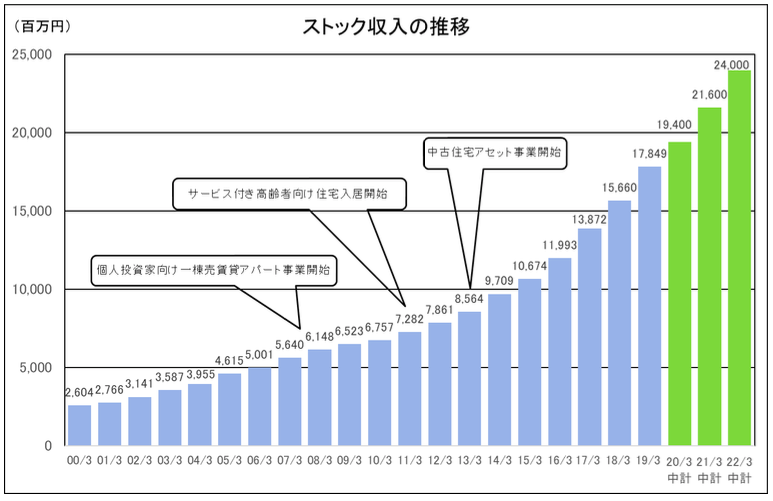 インベストメントブリッジより