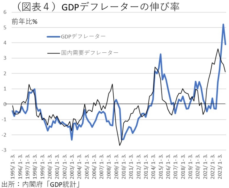 第一生命経済研究所