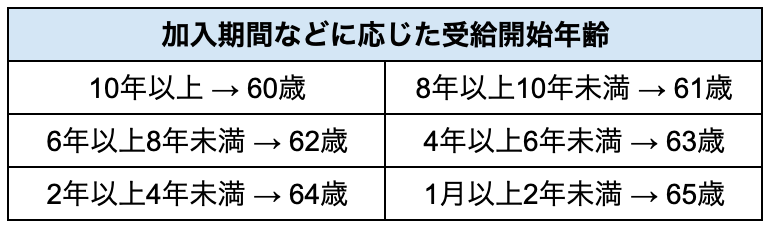 iDeCo公式サイトiDeCo（イデコ）の加入資格・掛金・受取方法等