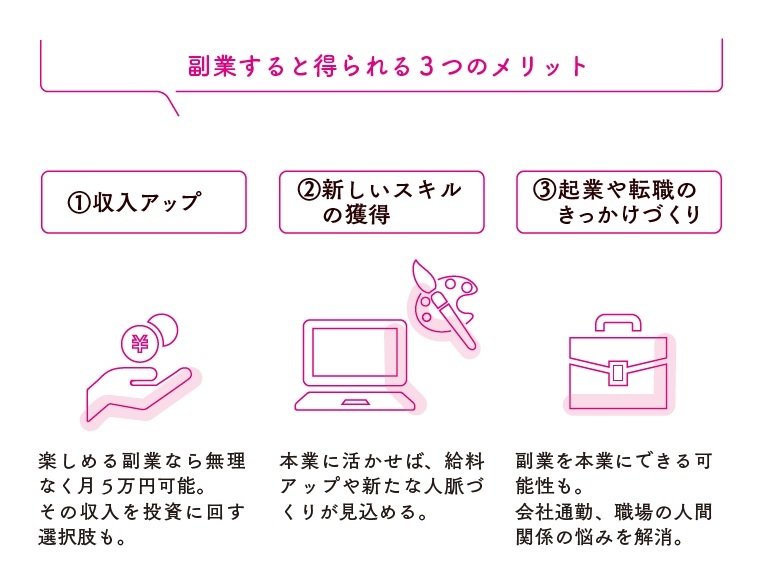 『年収1億円戦略』より引用
