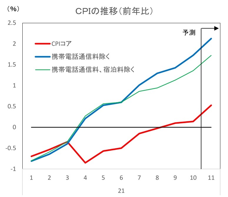 『第一生命経済研究所』より引用