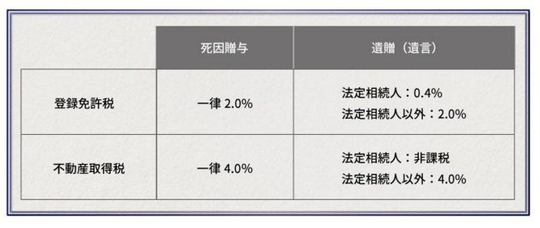 「死んだらあげます」は有効？死因贈与について知っておきたいこと