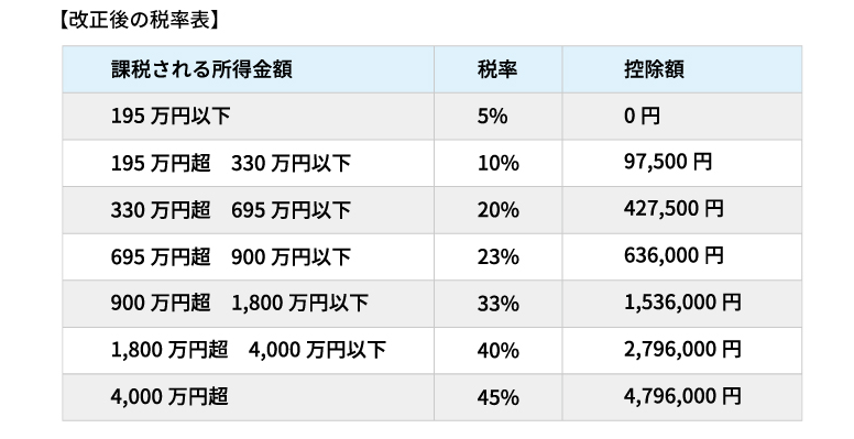 【保存版】税理士が教える平成27年分確定申告の注意点と節税テクニック完全ガイド