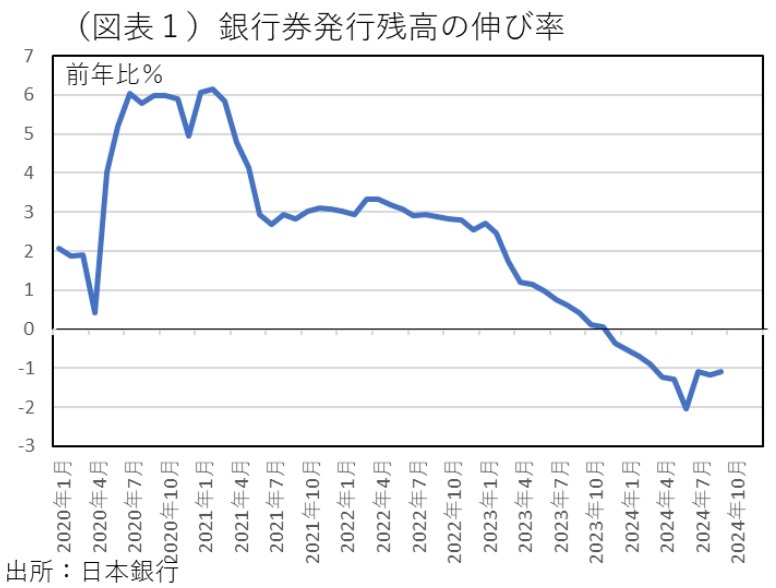 第一生命経済研究所