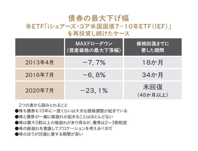 最後に勝つ投資術