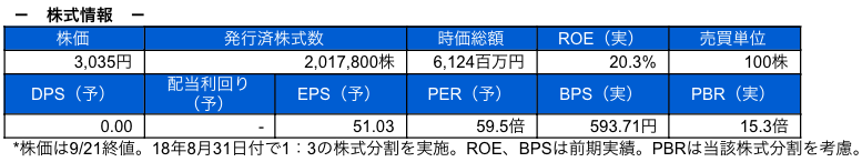 株式情報