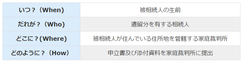 意外と簡単ではない！遺留分放棄が認められる判断基準