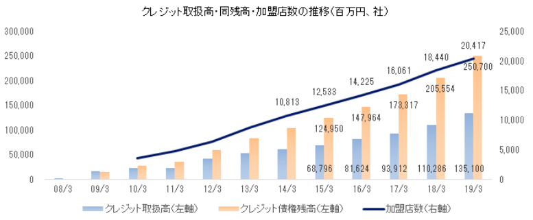 インベストメントブリッジより
