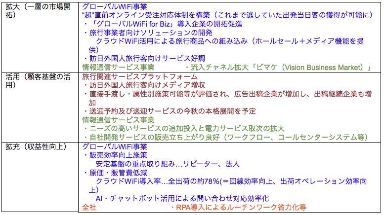 表