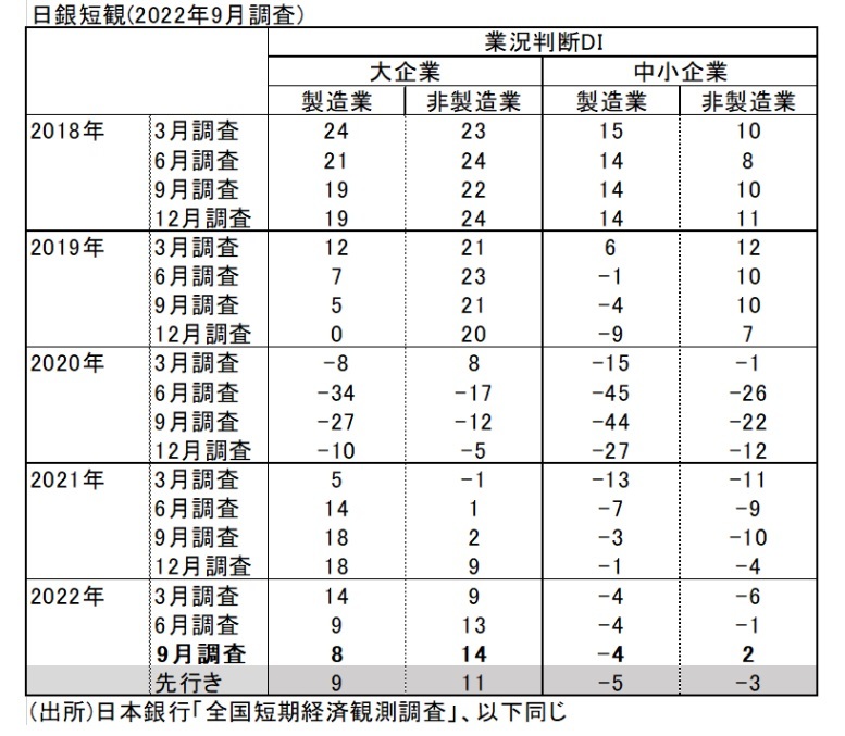 第一生命経済研究所