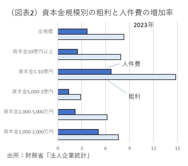 第一生命経済研究所