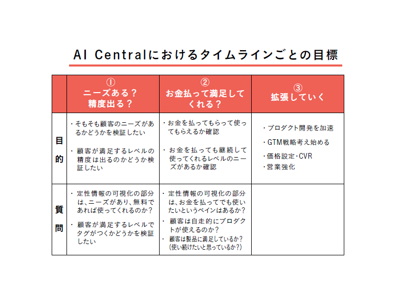 やりきる意思決定