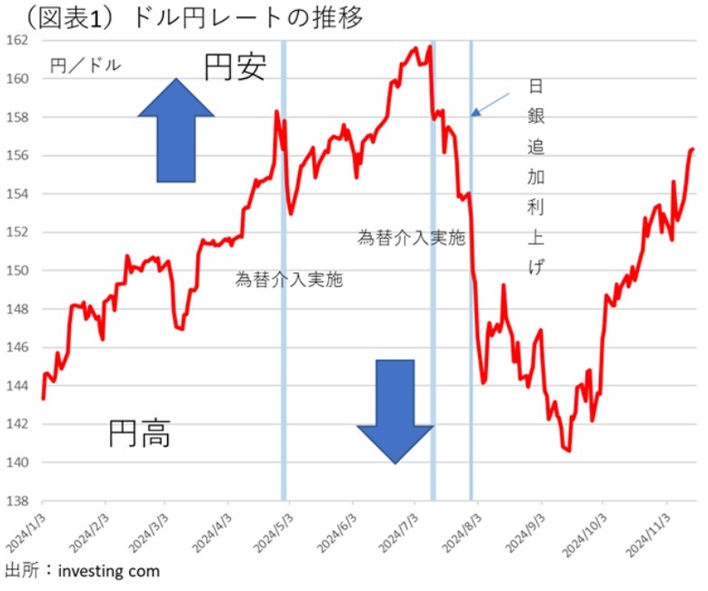 第一生命経済研究所