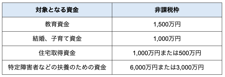 家族間の贈与税はどうなる？税金がかかるケースとかからないケース