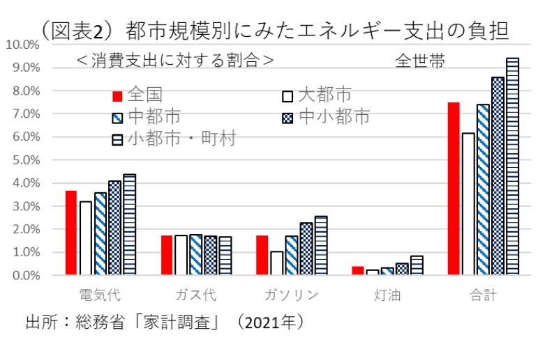 『第一生命経済研究所』より引用