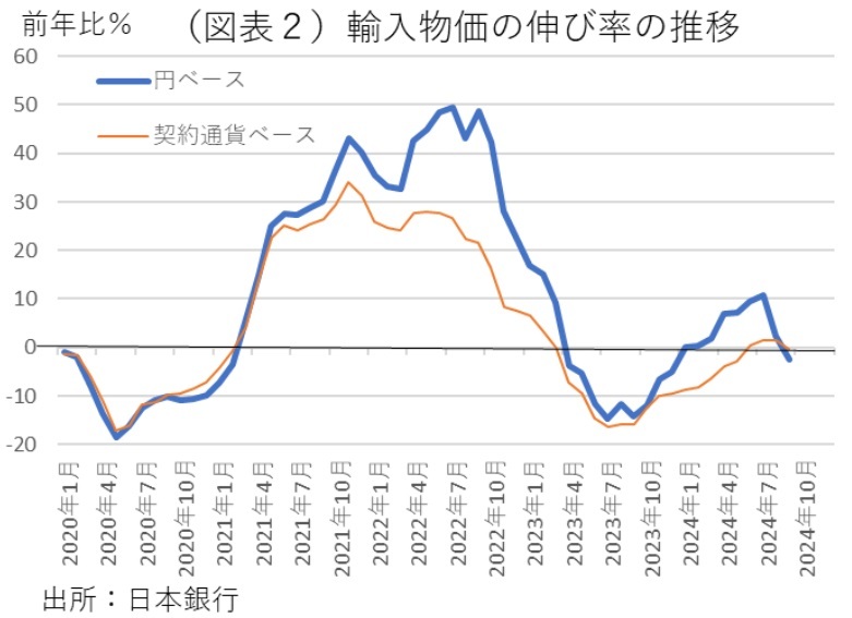 第一生命経済研究所