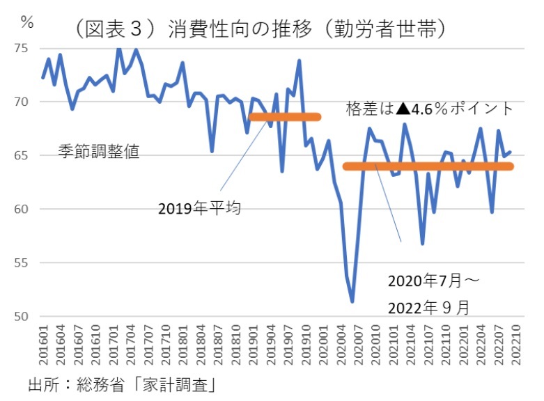 第一生命経済研究所