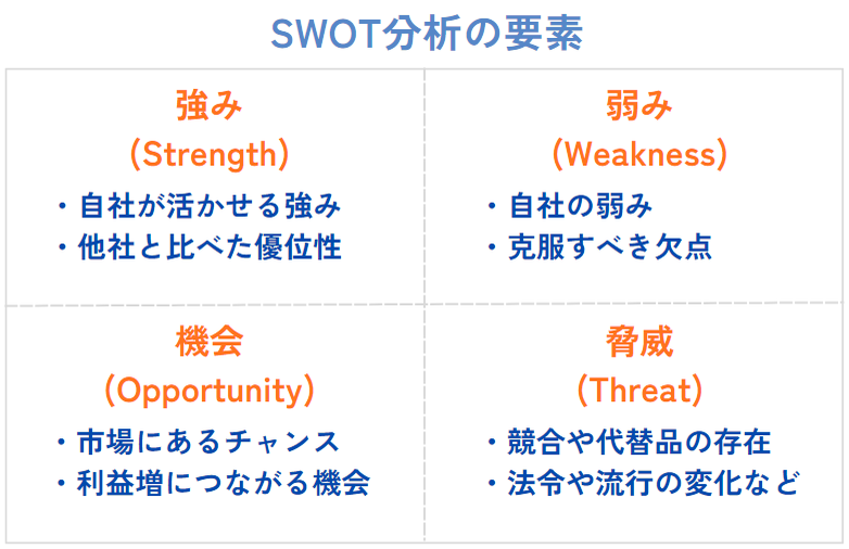 3C分析とは