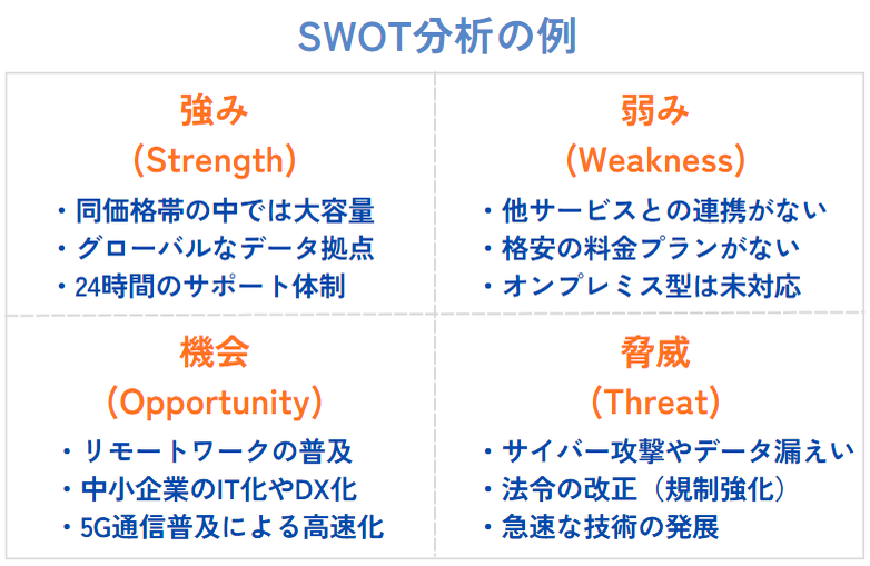 3C分析とは